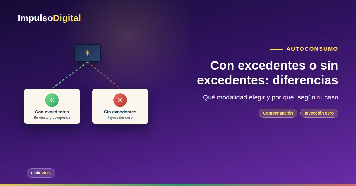 Autoconsumo solar con excedentes y sin excedentes