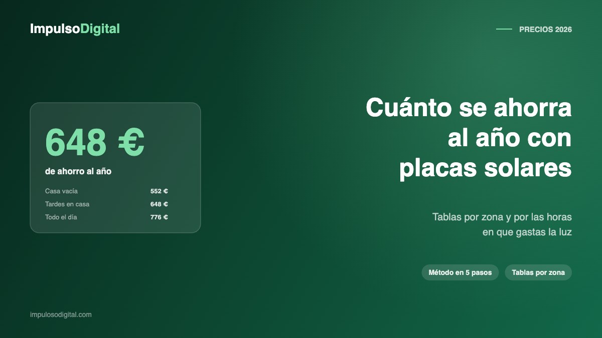 Tabla de ahorro anual con placas solares: 648 euros con 4 kWp en Madrid