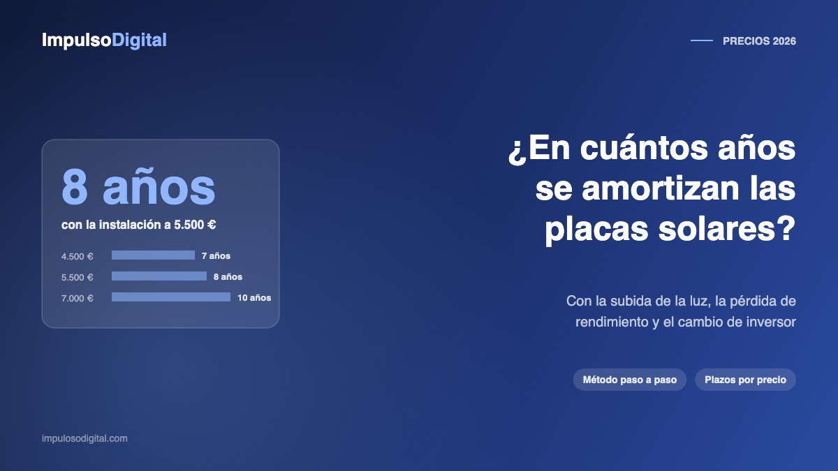 Plazos de amortización de placas solares según el precio de la instalación