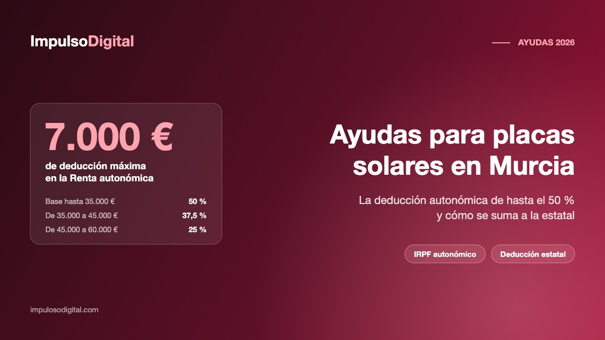 Ayudas para placas solares en Murcia en 2026: la deducción de hasta 7.000 €