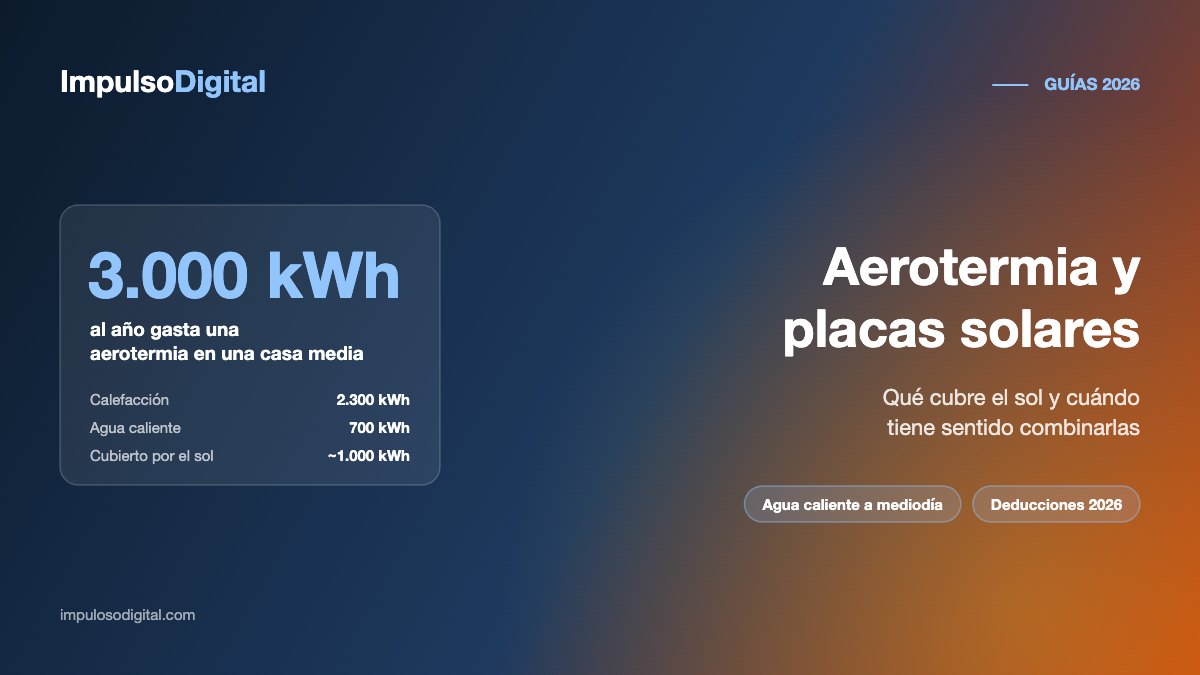 Aerotermia y placas solares: una aerotermia gasta unos 3.000 kWh al año y el sol puede cubrir cerca de un tercio