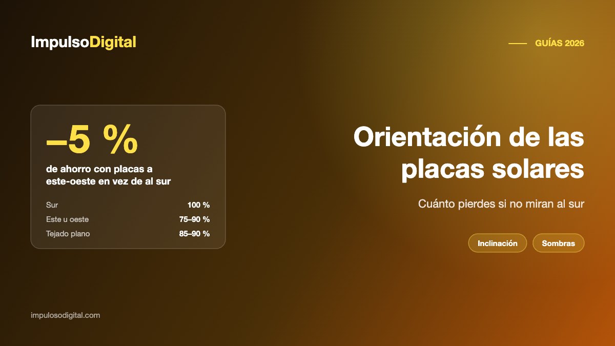 Orientación de las placas solares: cuánto pierdes si no miran al sur