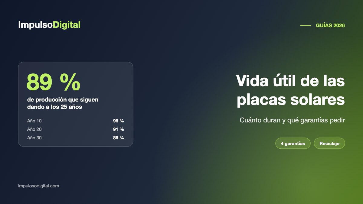 Vida útil de las placas solares: cuánto duran y qué garantías pedir