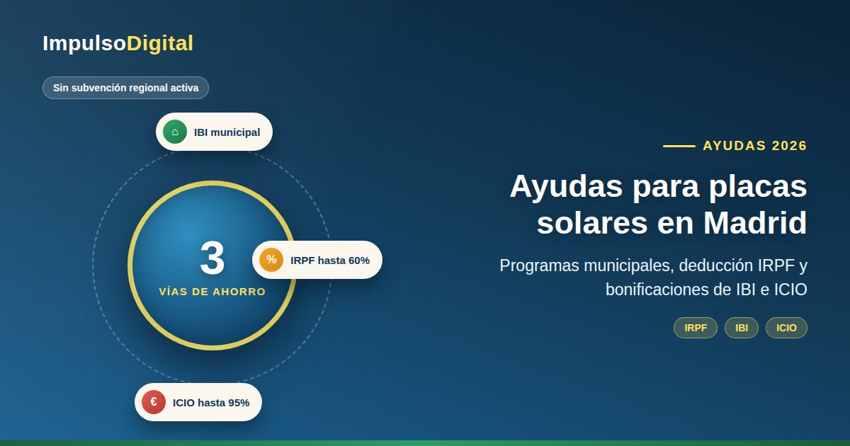 Ayudas para placas solares en Madrid en 2026